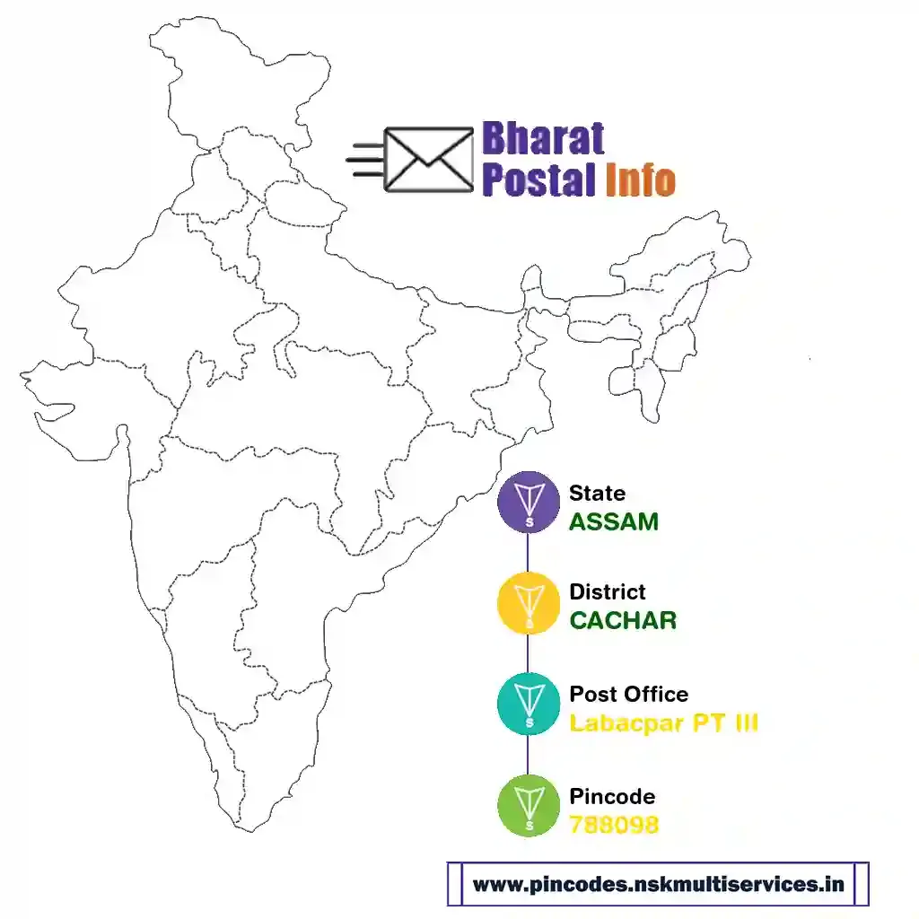 assam-cachar-labacpar pt iii-788098